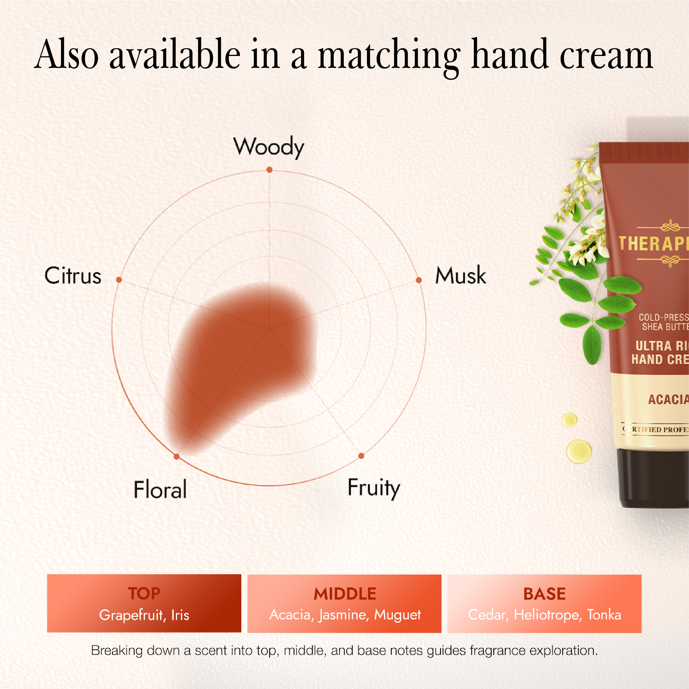 THERAPISPA Extra Rich Body Lotion