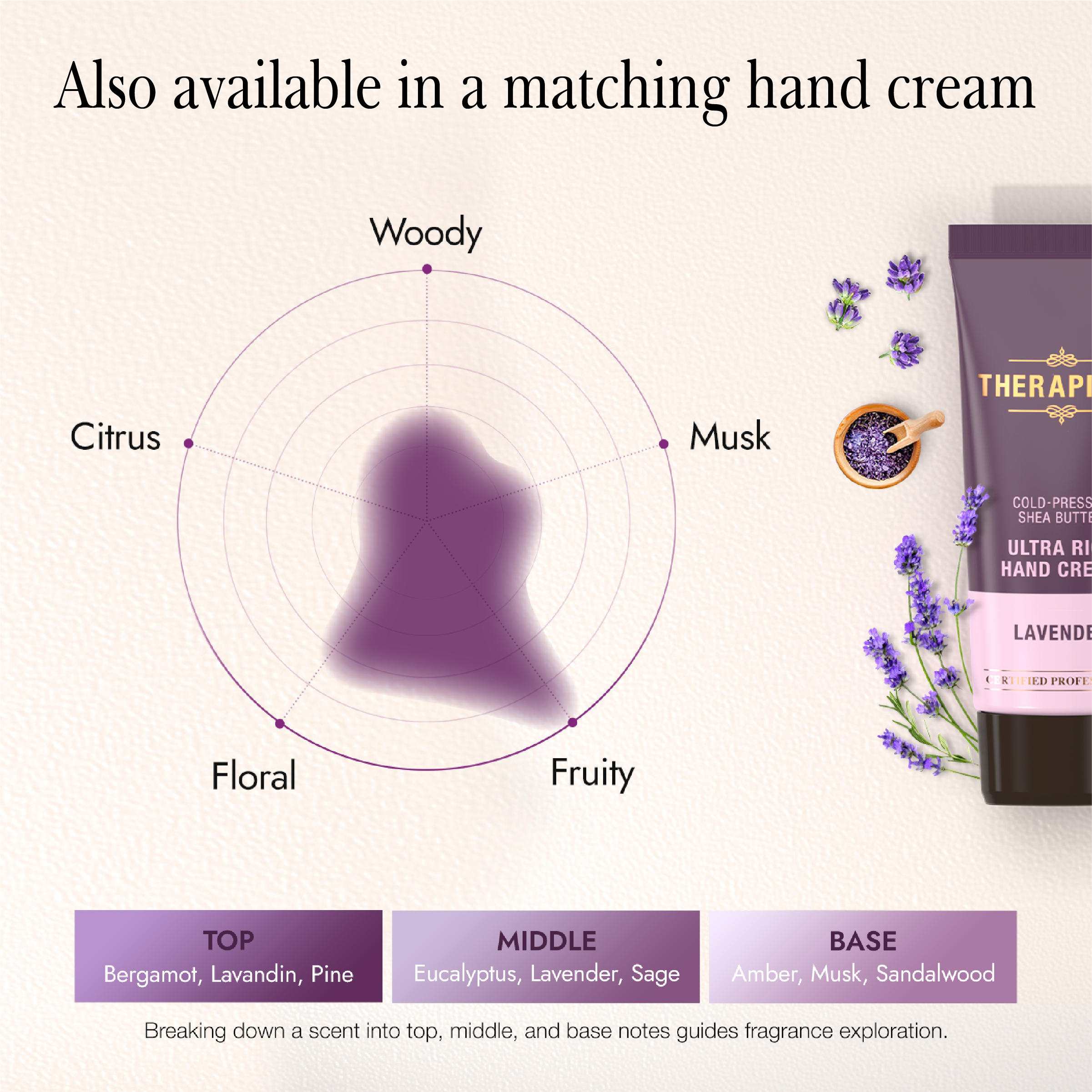 THERAPISPA Extra Rich Body Lotion