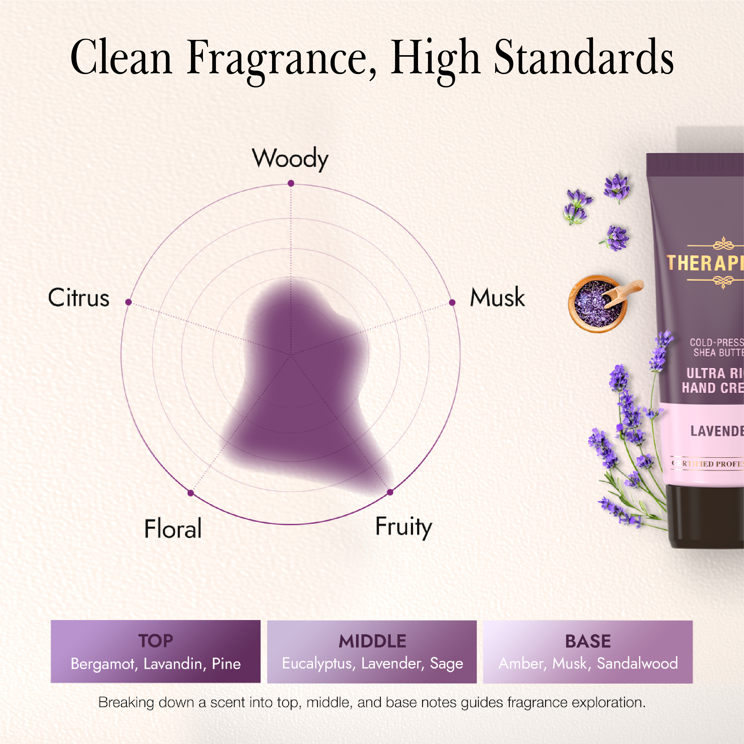 THERAPISPA Nail and Cuticle Oil / Lavender