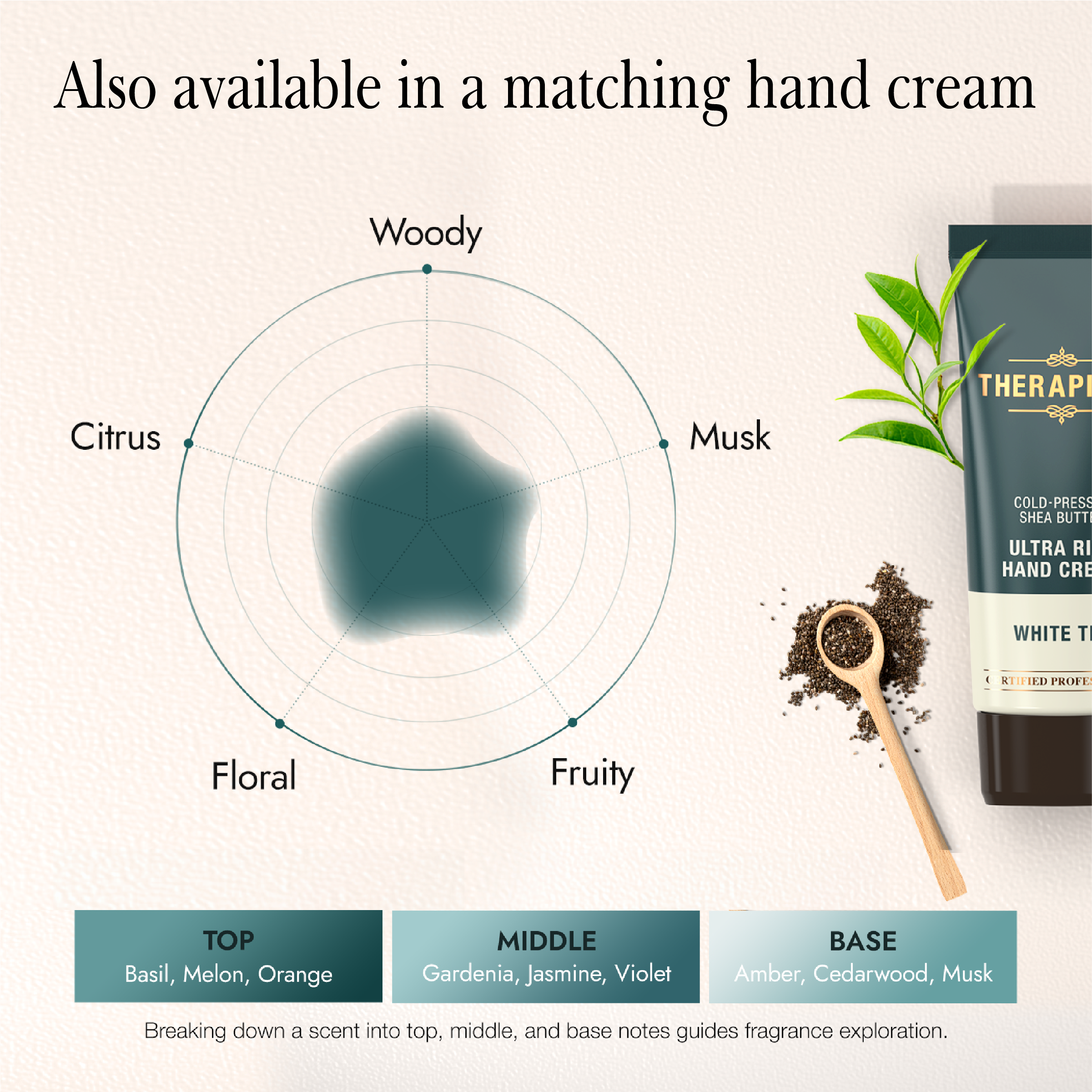 THERAPISPA Extra Rich Body Lotion